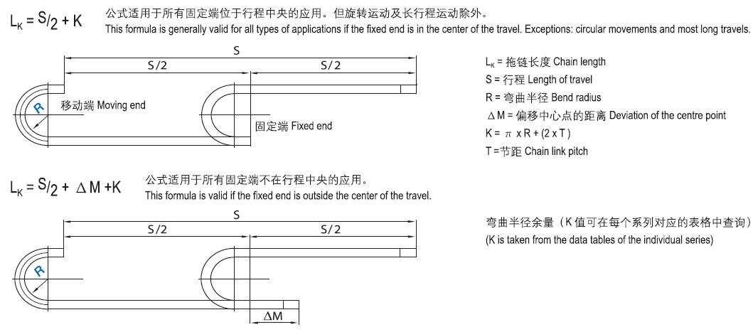 CSB-PCC?拖鏈長(zhǎng)度計(jì)算