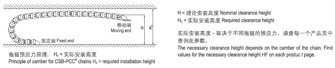 CSB-PCC?拖鏈預(yù)應(yīng)力