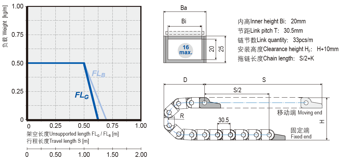 微型可打開(kāi)電纜拖鏈安裝尺寸