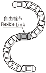 重載型電纜拖鏈自由鏈節(jié)